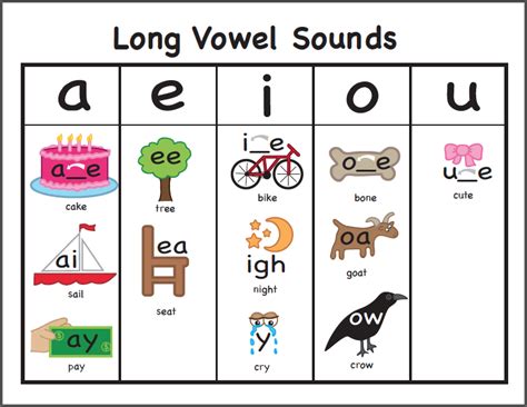 These Are the Vowel Sounds .